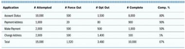 IVR Table