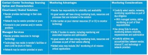 Sourcing Alternatives Impact Monitoring