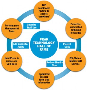 The Peak Volume Technology Hall of Fame is a good place to start to optimize your plan