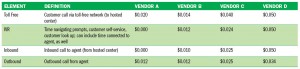 Table 1: Representative variable per-minute costs