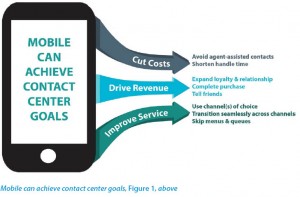 Mobile can achieve contact center goals