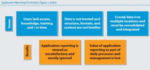 Use of Databases vs. Spreadsheets, Figure 2