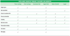 INTELLIGENT DESKTOP PRIMARY FEATURES AND BENEFITS