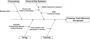 Customer Experience throughout the Enterprise