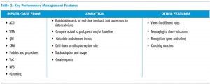 Table 1: Key Performance Management Features