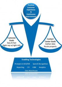 Optimizing Routing and Reporting on Why Customers Call, Figure 1