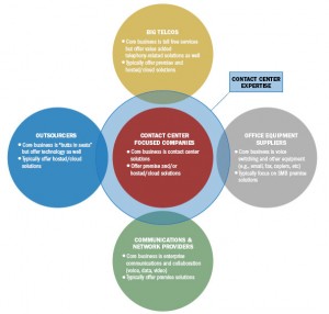 VAR Categories and Characteristics