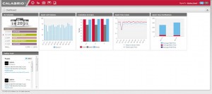 FIGURE 2: This personalized dashboard, part of the Calabrio ONE suite, allows agents to view individual, team and overall group performance.