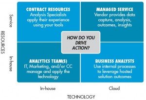 THE MARKET OFFERS OPTIONS TO PURSUE VALUE, FIGURE 1