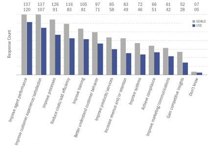 FIGURE 2 : Analytics Goals and Use