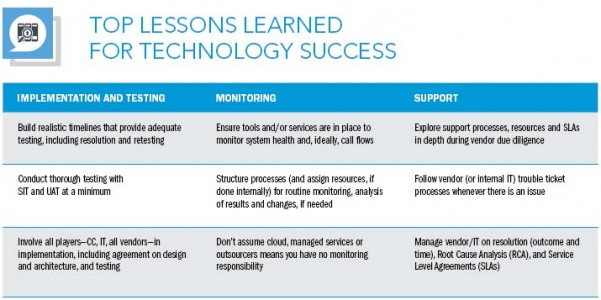 TOP LESSONS LEARNED FOR TECHNOLOGY SUCCESS