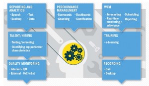 THE MARKET OFFERS A WIDE RANGE OF WFO FUNCTIONALITY