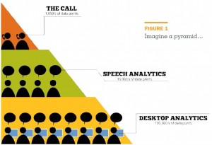 FIGURE 1 : Imagine a pyramid…