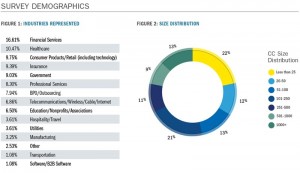 SURVEY DEMOGRAPHICS