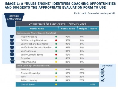 IMAGE 1: A “RULES ENGINE” IDENTIFIES COACHING OPPORTUNITIES AND SUGGESTS THE APPROPRIATE EVALUATION FORM TO USE