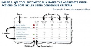 IMAGE 2: QM TOOL AUTOMATICALLY RATES THE AGGREGATE INTERACTIONS ON SOFT SKILLS USING CONSENSUS CRITERIA