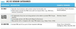 UC/CC VENDOR CATEGORIES