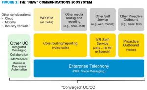 COMMUNICATIONS ECOSYSTEM