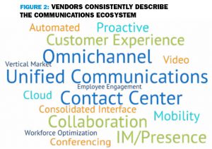 VENDORS CONSISTENTLY DESCRIBE THE COMMUNICATIONS ECOSYSTEM