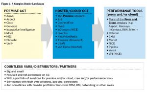 Complex Vendor Landscape