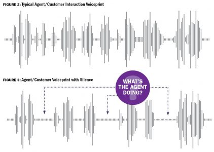 FIGURE 2 Typical Agent Customer Interaction Voiceprint