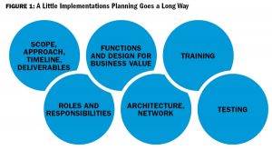 A Little Implementations Planning Goes a Long Way