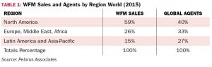 TABLE 1: WFM Sales and Agents by Region World (2015)