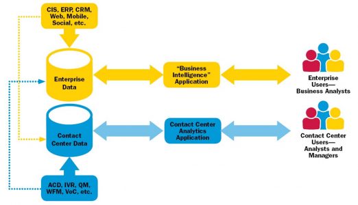 FIGURE 3: Analytics Architecture