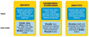 FIGURE 2: Contrast Reports, Scorecards and Analytics