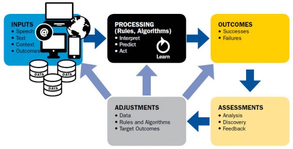 FIGURE 1: AI in the Contact Center